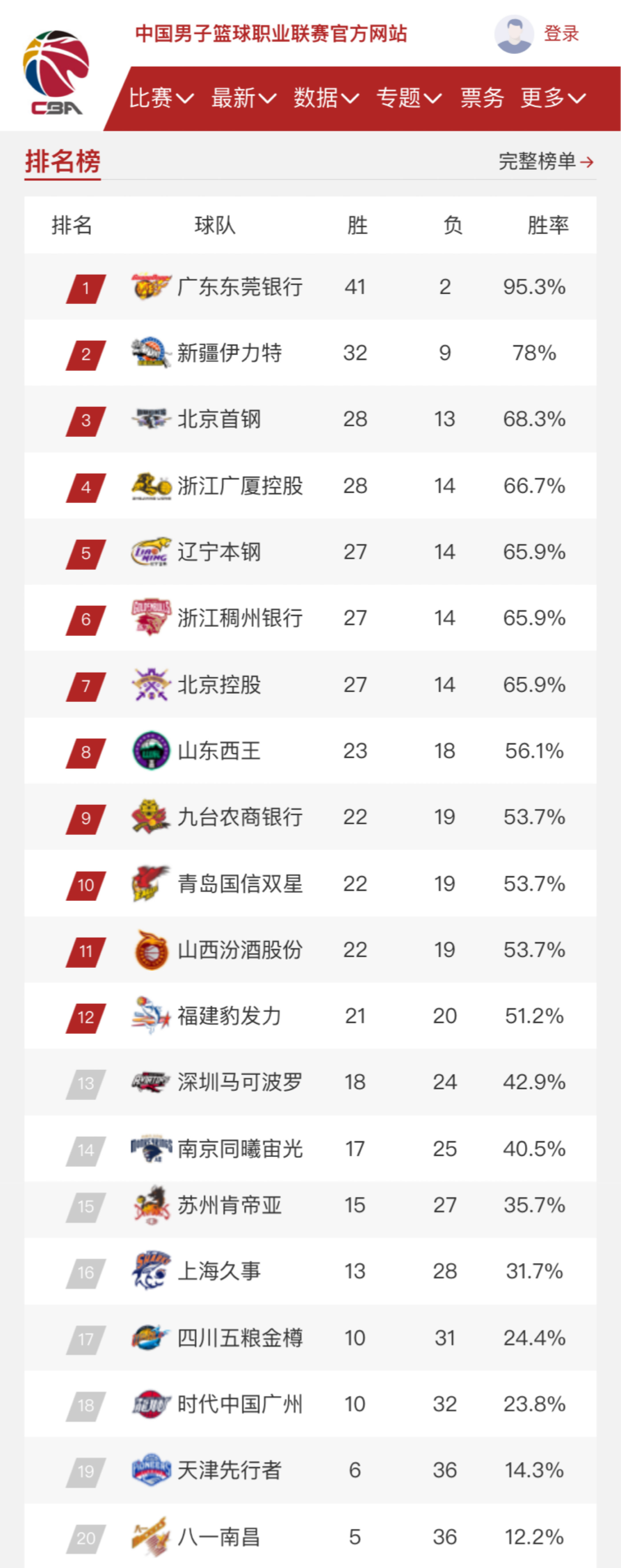 心球员的关