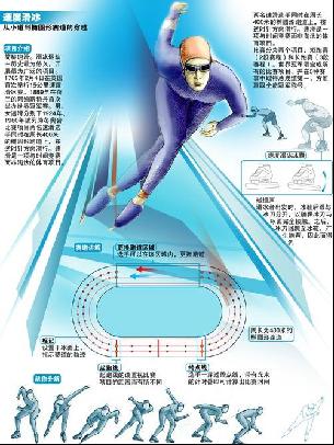 高位逼抢并